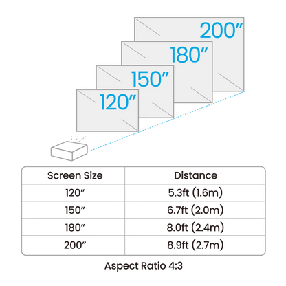 BenQ AH500ST 4000 Lumen Short Throw 1080P Laser Golf Simulator Projector